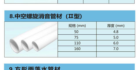 聯塑PVC-U排水壓力管 4米/根的高效排水解決方案