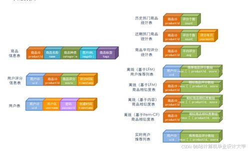 基于Hadoop、Spark與Kafka的淘寶電商大數據推薦系統與情感分析