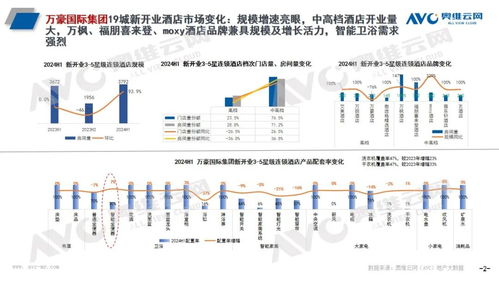 頭部酒管全球開業(yè)100萬間，智能馬桶成新寵 餐飲管理