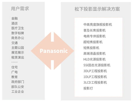 高端訪談 松下投影機(jī)2021——持續(xù)提升產(chǎn)品陣容與市場服務(wù)力，深耕數(shù)字技術(shù)新生態(tài)