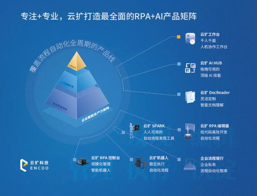 深度思考 Gartner 2021年企業(yè)重要戰(zhàn)略技術(shù)趨勢與RPA數(shù)字技術(shù)服務(wù)的融合之道